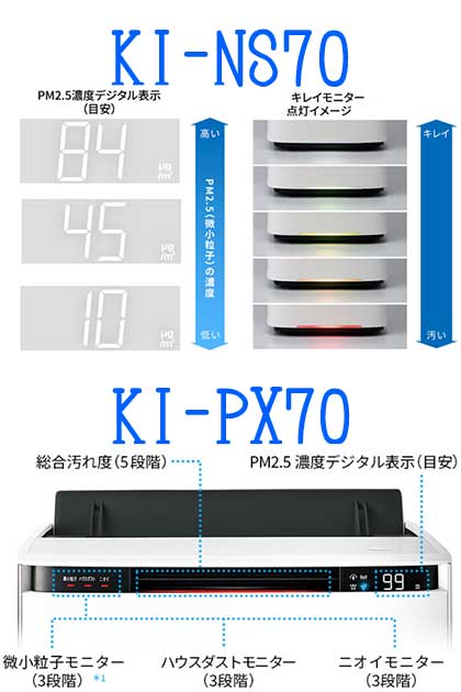 KI-NS70とKI-PX70のモニタ表示