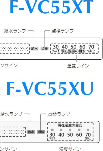 F-VC55XTとF-VC55XUの操作パネル