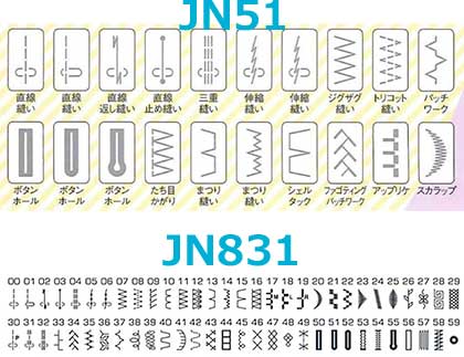 JN51とJN831の模様