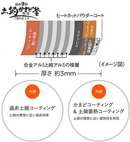 JPI-S100とJPI-X100の内なべ