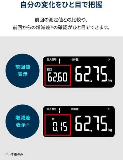 KRD-603T2の前回値・差異表示