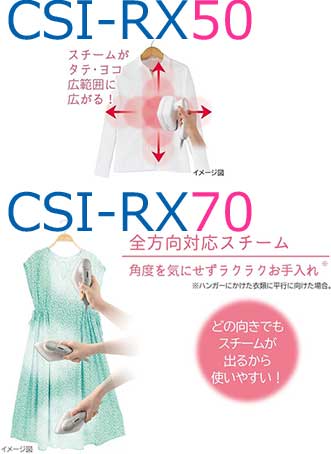 CSI-RX50とCSI-RX70のスチーム噴射方向