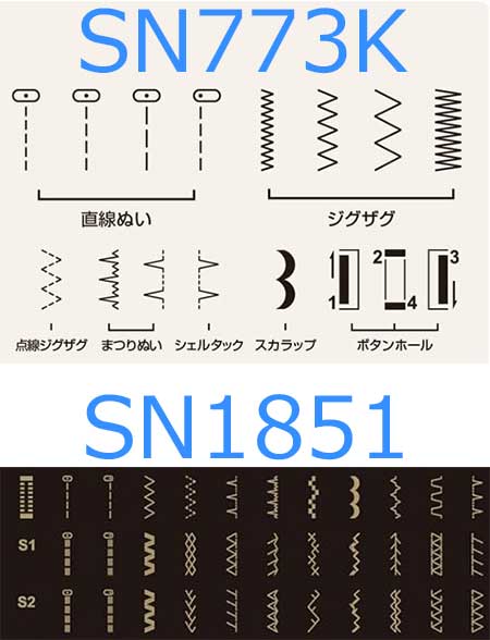 SN773KとSN1851の模様