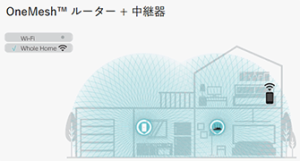 AX80のONEMESH構築例