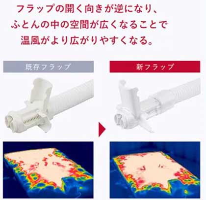 KFK-402のフラップ形状
