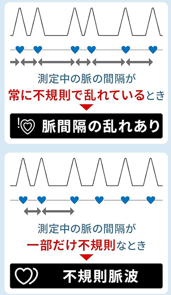 HCR-7524Tの脈感覚の乱れのお知らせ